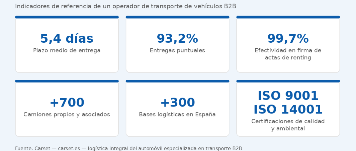 preguntas frecuentes sobre el transporte de vehículos para empresas documentos de google 07 25 2026 06 57 pm